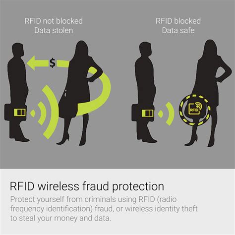 rfid theft protection card|rfid scam.